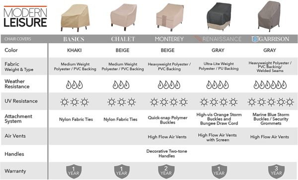 Outdoor Patio Chair Cover | 34"L x 33"W x 31"H Khaki - Image 5